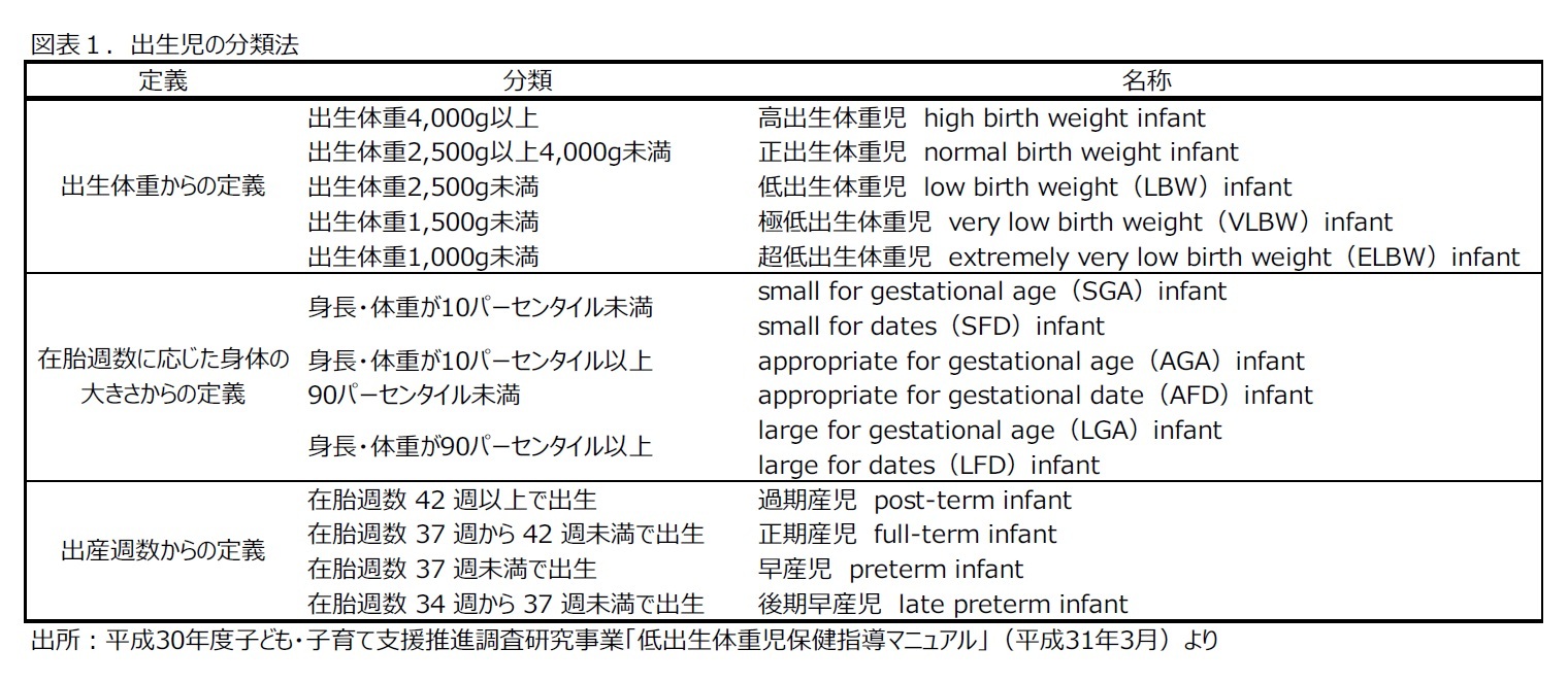 図表１：出生児の分類法