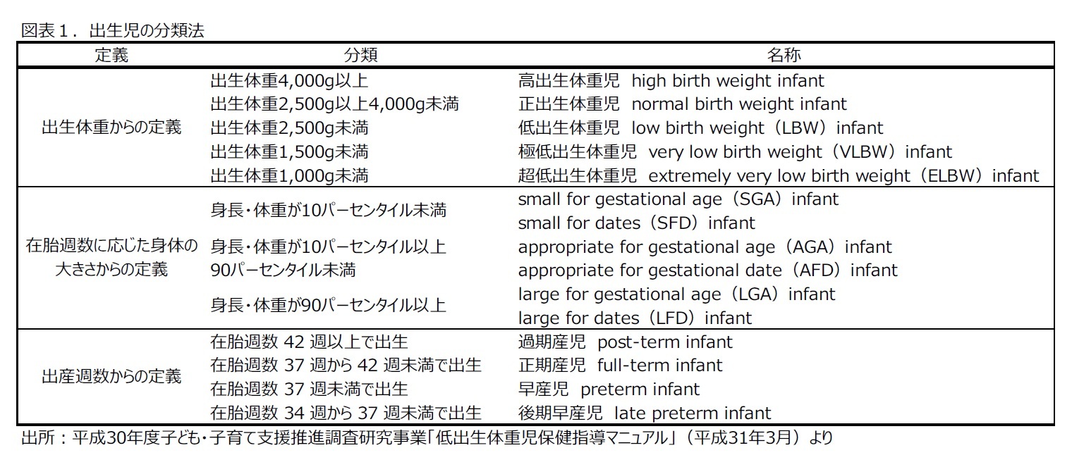 図表1:出生児の分類法