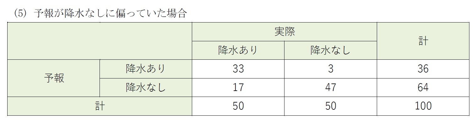 (5) 予報が降水なしに偏っていた場合