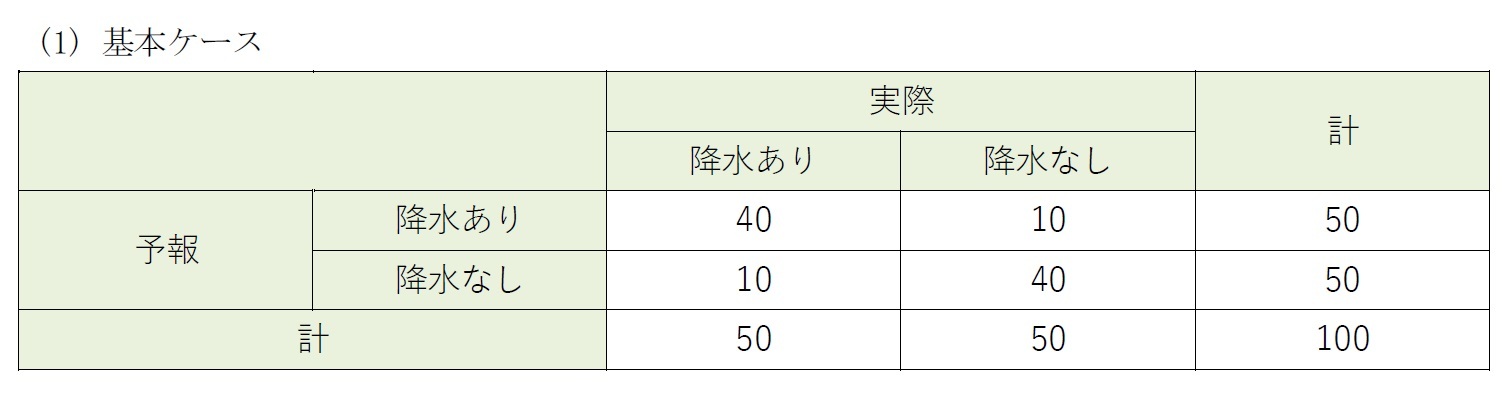 (1) 基本ケース