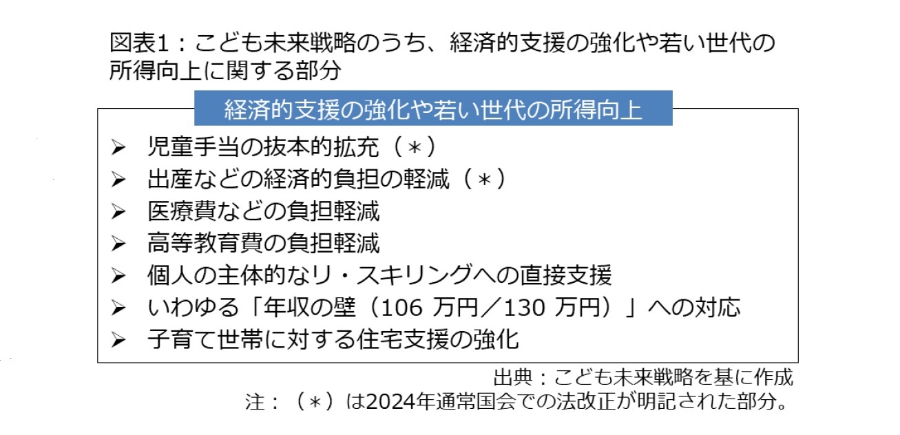 図表1：こども未来戦略のうち、経済的支援の強化や若い世代の所得向上に関する部分