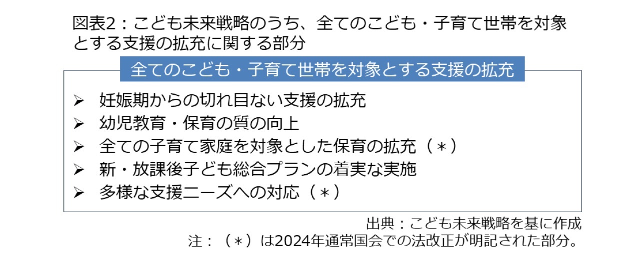 図表2：こども未来戦略のうち、全てのこども・子育て世帯を対象とする支援の拡充に関する部分