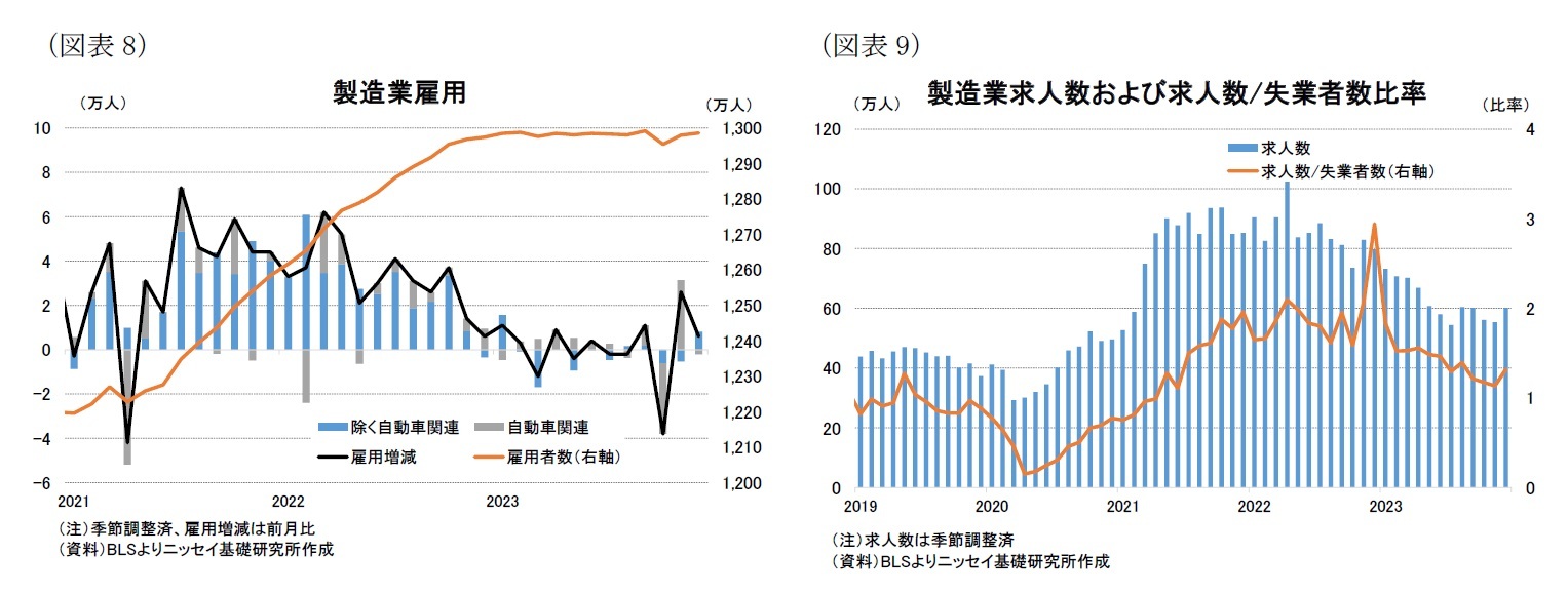 （図表8）製造業雇用/（図表9）製造業求人数および求人数/失業者数比率