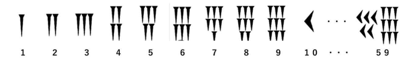 楔（くさび）型文字での数字