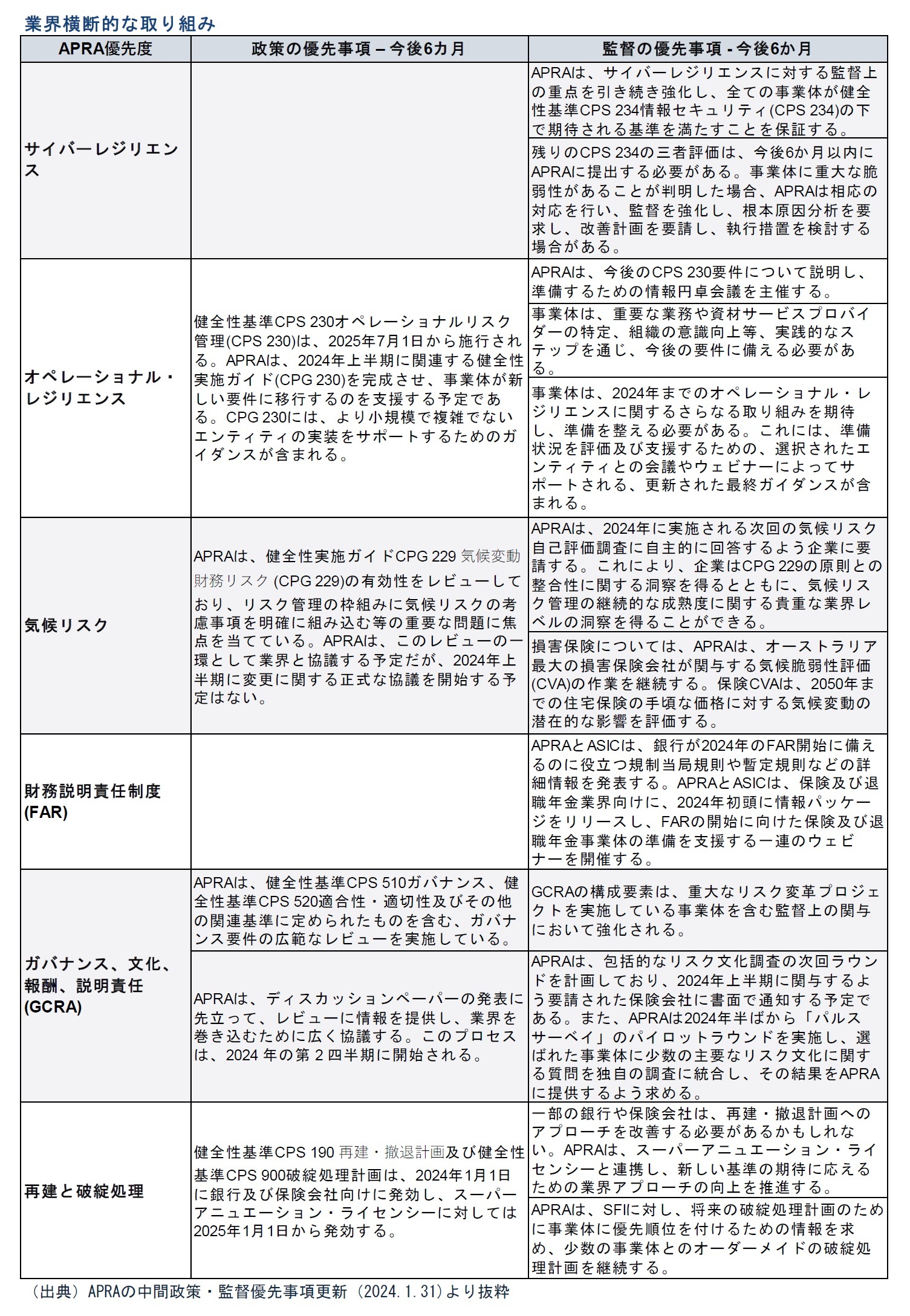 業界横断的な取り組み