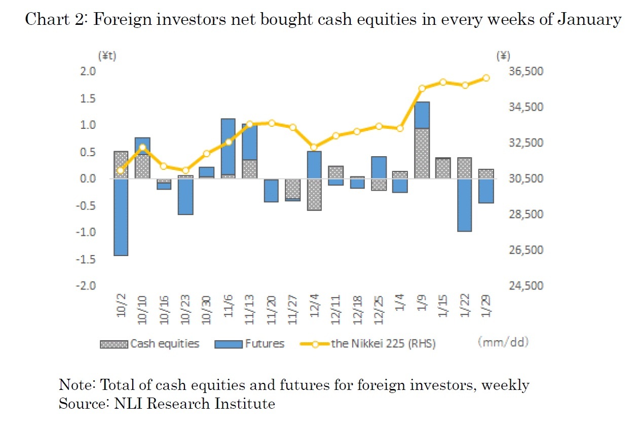 Chart 2: Foreign investors net bought cash equities in every weeks of January