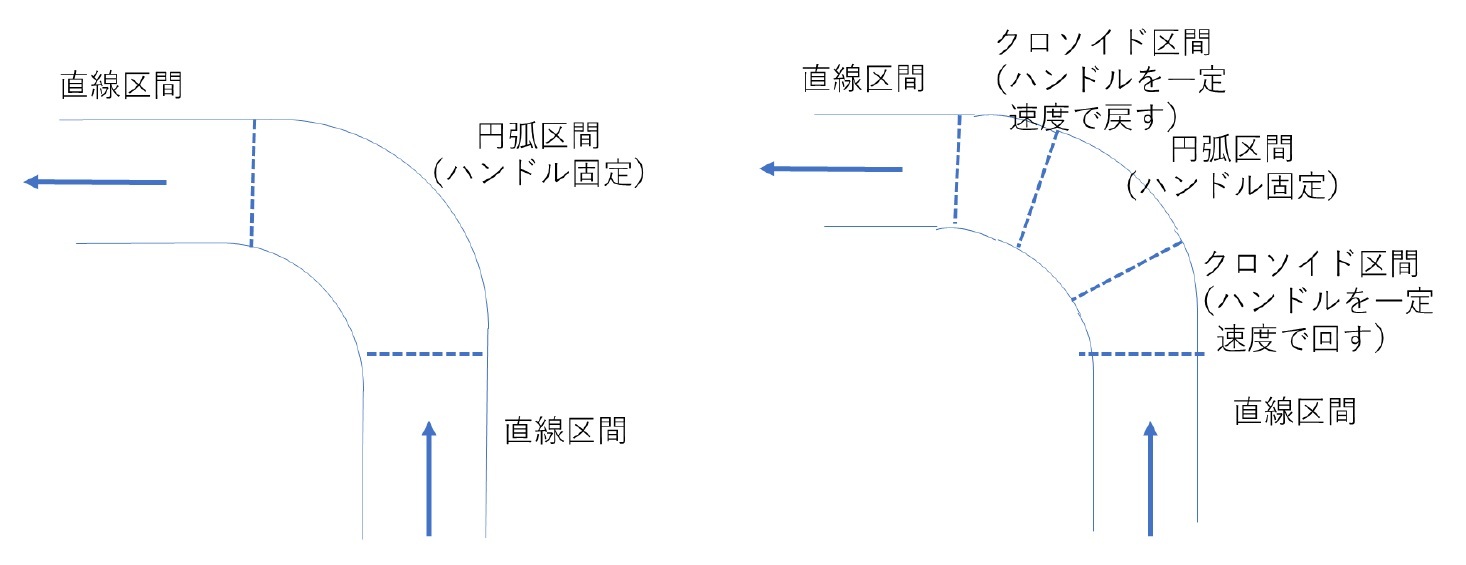 道路のカーブ