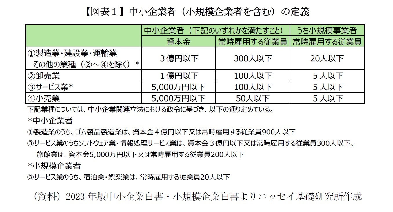 【図表１】中小企業者（小規模企業者を含む）の定義