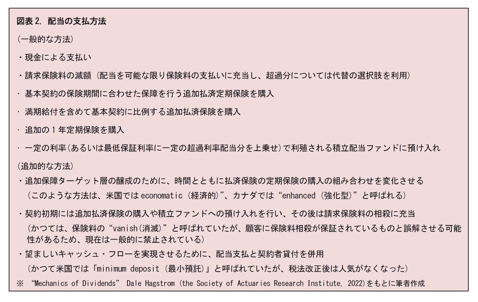 図表2. 配当の支払方法