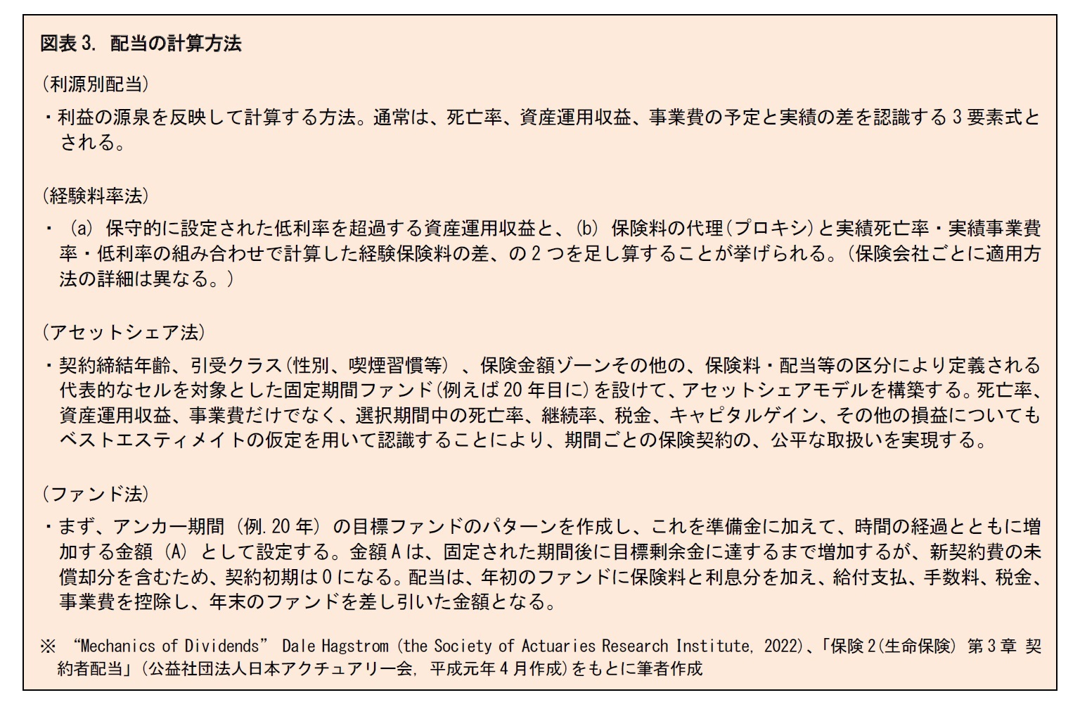図表3. 配当の計算方法