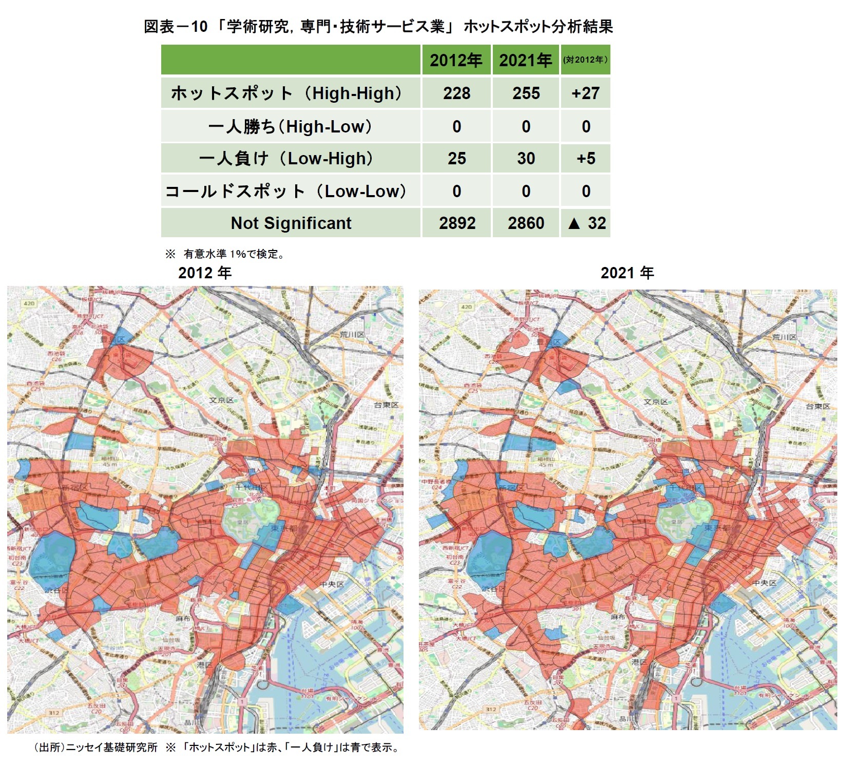 図表-10 「学術研究,専門・技術サービス業」 ホットスポット分析結果
