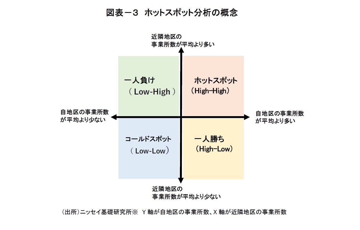 図表－３　ホットスポット分析の概念