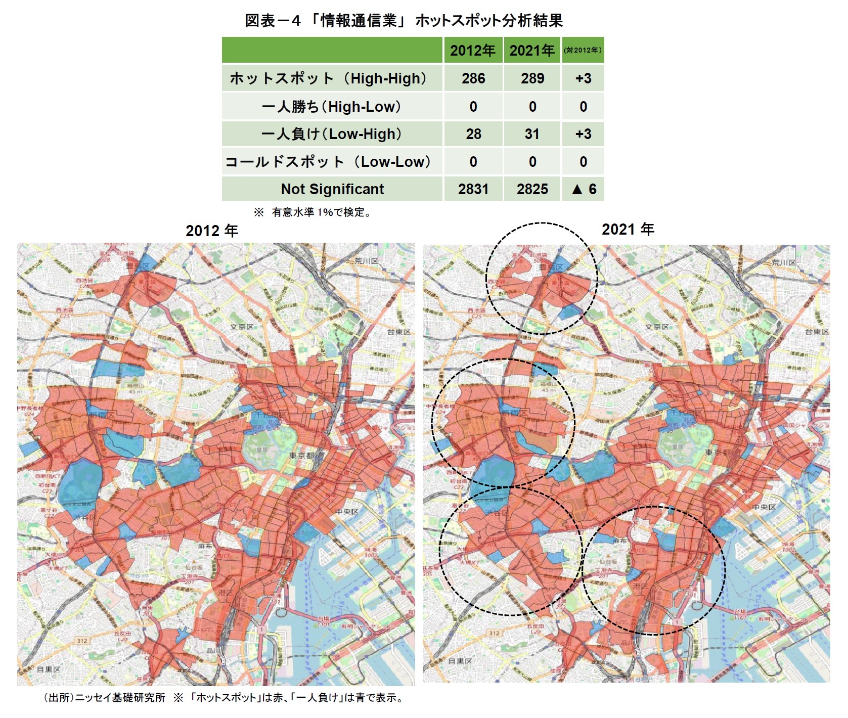 図表-4 「情報通信業」 ホットスポット分析結果