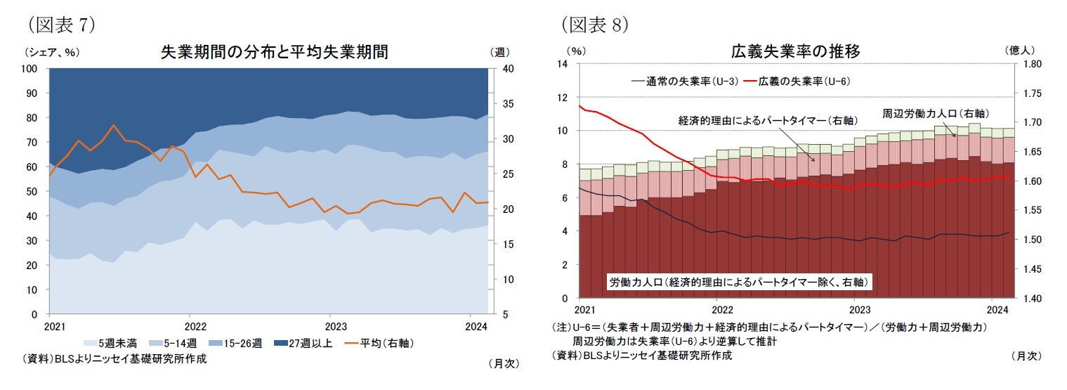 （図表7）（図表7）