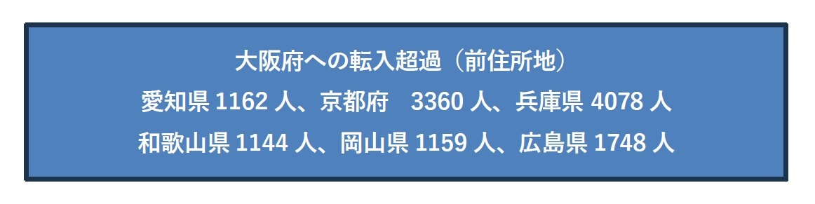 大阪府への転入超過（前住所地）