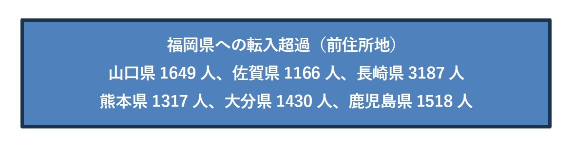 福岡県への転入超過（前住所地）