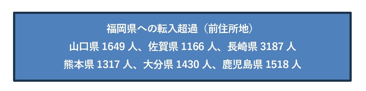 福岡県への転入超過(前住所地)