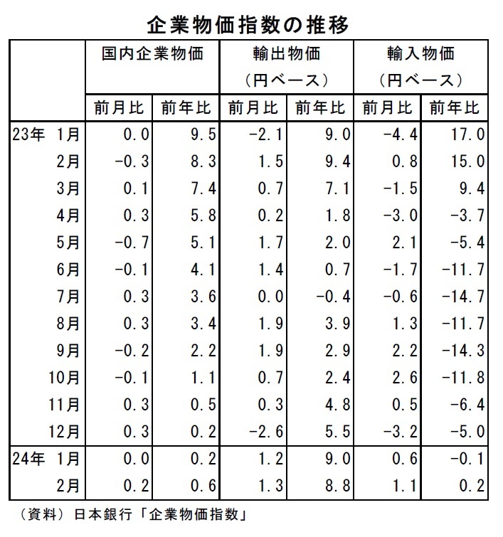 物価指数年報 平成１０年/日本銀行/日本銀行（大型本） 公式】アイ・エヌ情報センター（経済・金融・企業情報） on X