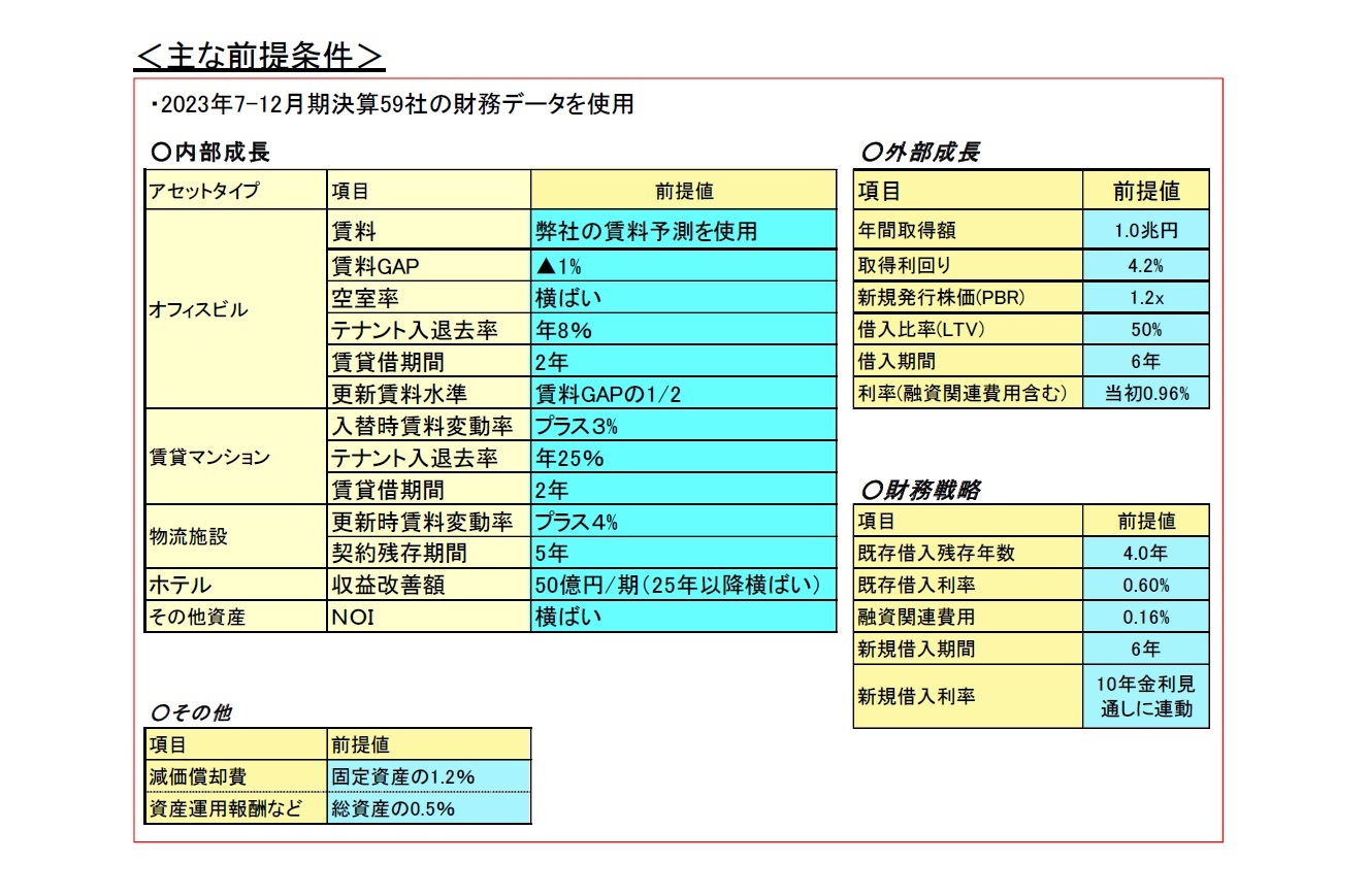<主な前提条件>