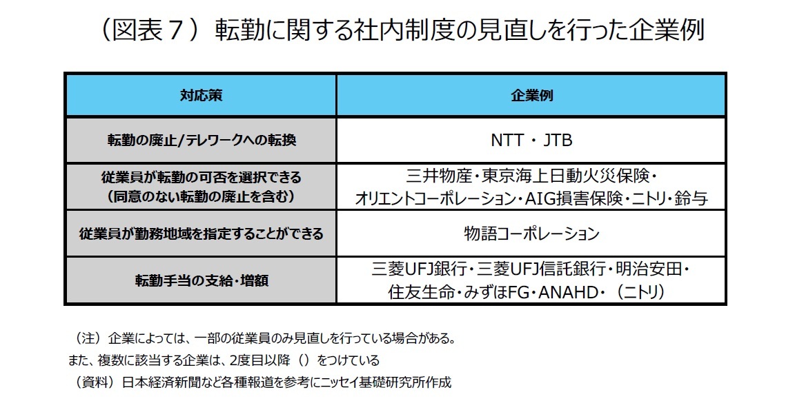 （図表７）転勤に関する社内制度の見直しを行った企業例