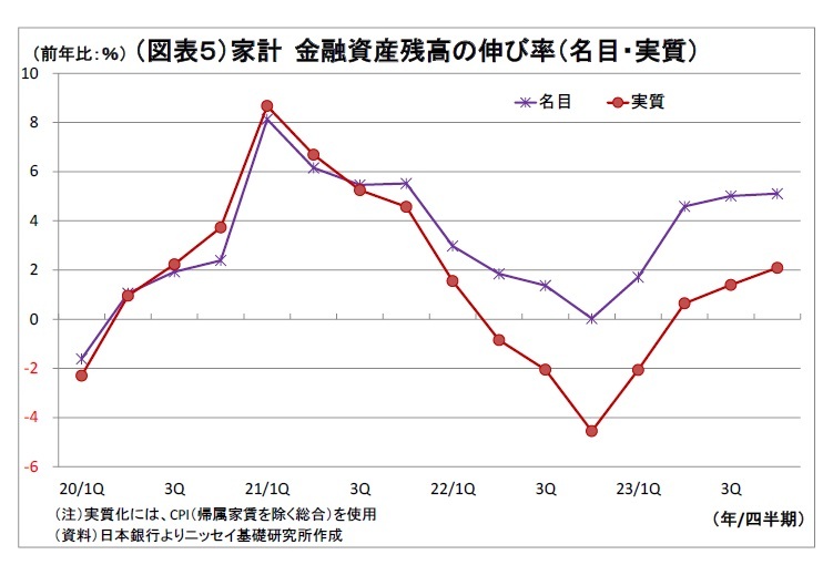 資金循環統計(23年10-12月期)~個人金融資産は2141兆円と過去 資金循環統計(23年10-12月期)~個人金融資産は2141兆円と過去
