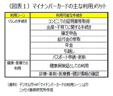 （図表１）マイナンバーカードの主な利用メリット