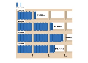 Infocalendar －公共図書館個人貸出点数[４月30日は図書館記念日]