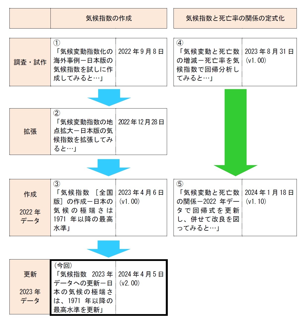 上記の各レポートの関係と、今回のレポートの位置づけ