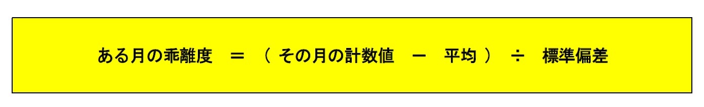 乖離度の計算式