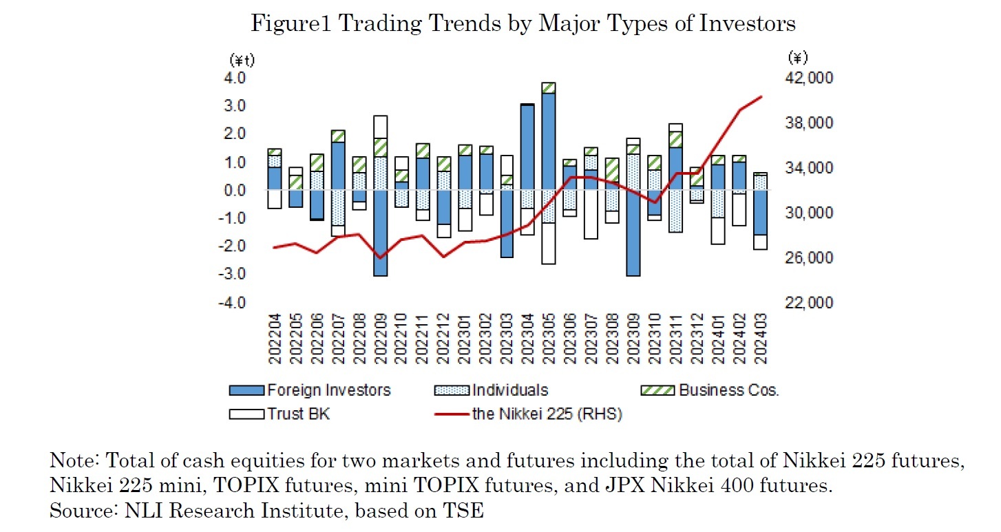 Figure1 Trading Trends by Major Types of Investors