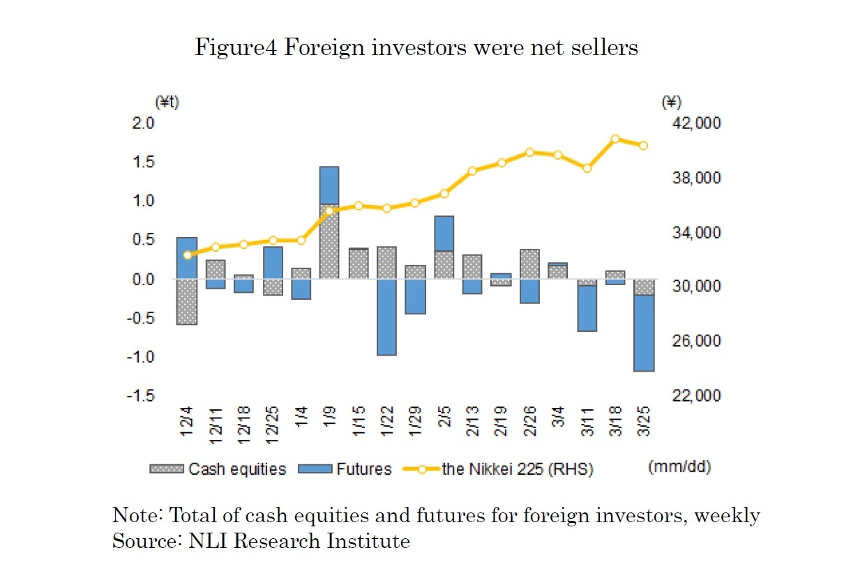 Figure4 Foreign investors were net sellers