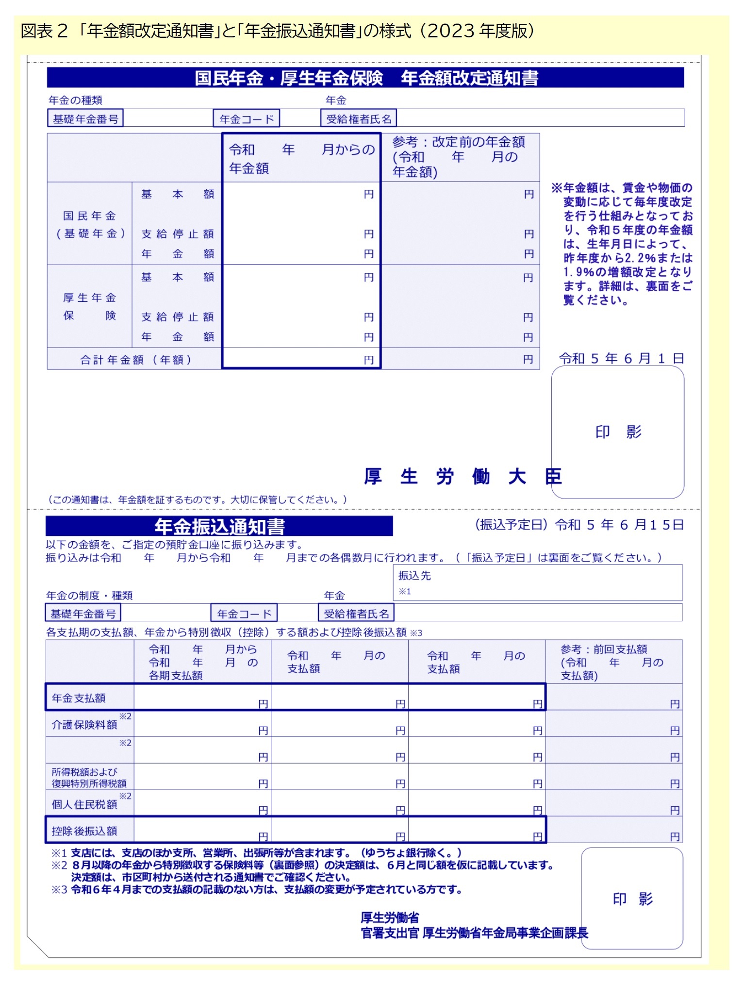 図表2　「年金額改定通知書」と「年金振込通知書」の様式 （2023年度版）