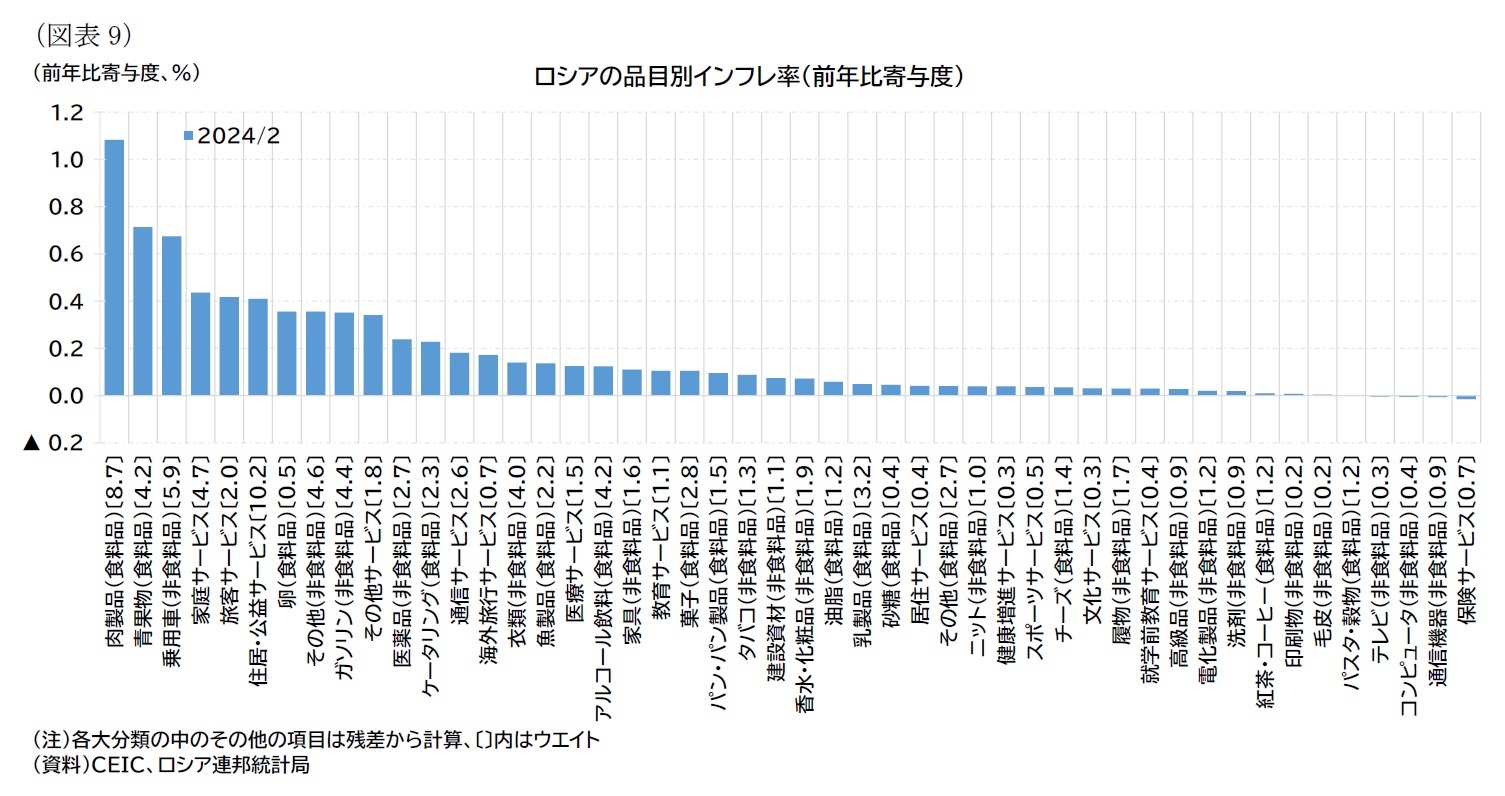 （図表9）ロシアの品目別インフレ率（前年比寄与度）