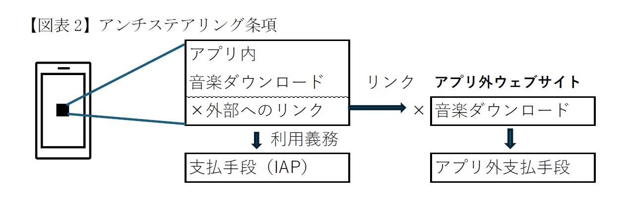 【図表2】アンチステアリング条項