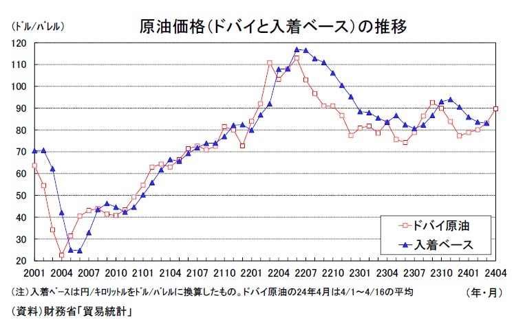 ベトナム統計年鑑 2004年版/ビスタピ-・エス/日越貿易会