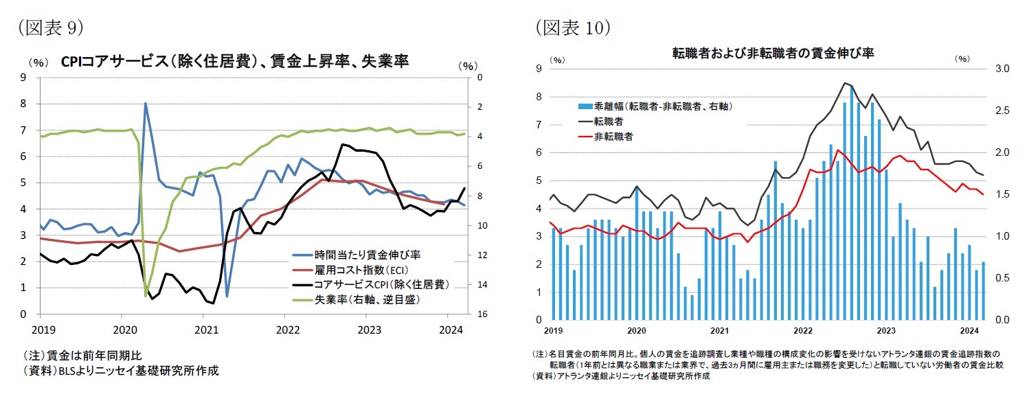 （図表9）CPIコアサービス（除く住居費）、賃金上昇率、失業率/（図表10）転職者および非転職者の賃金伸び率