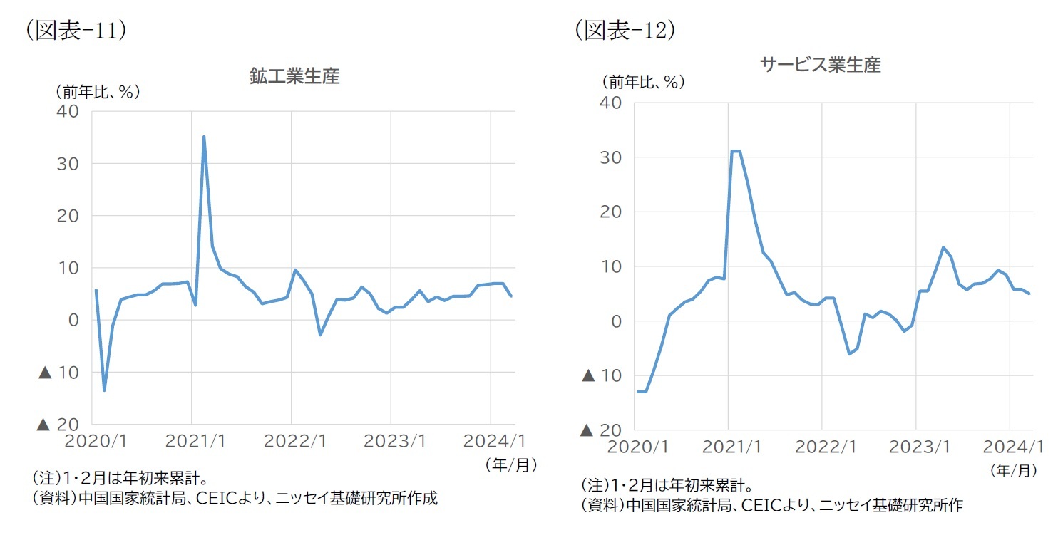 (図表-11)鉱工業生産/(図表-12)サービス業生産