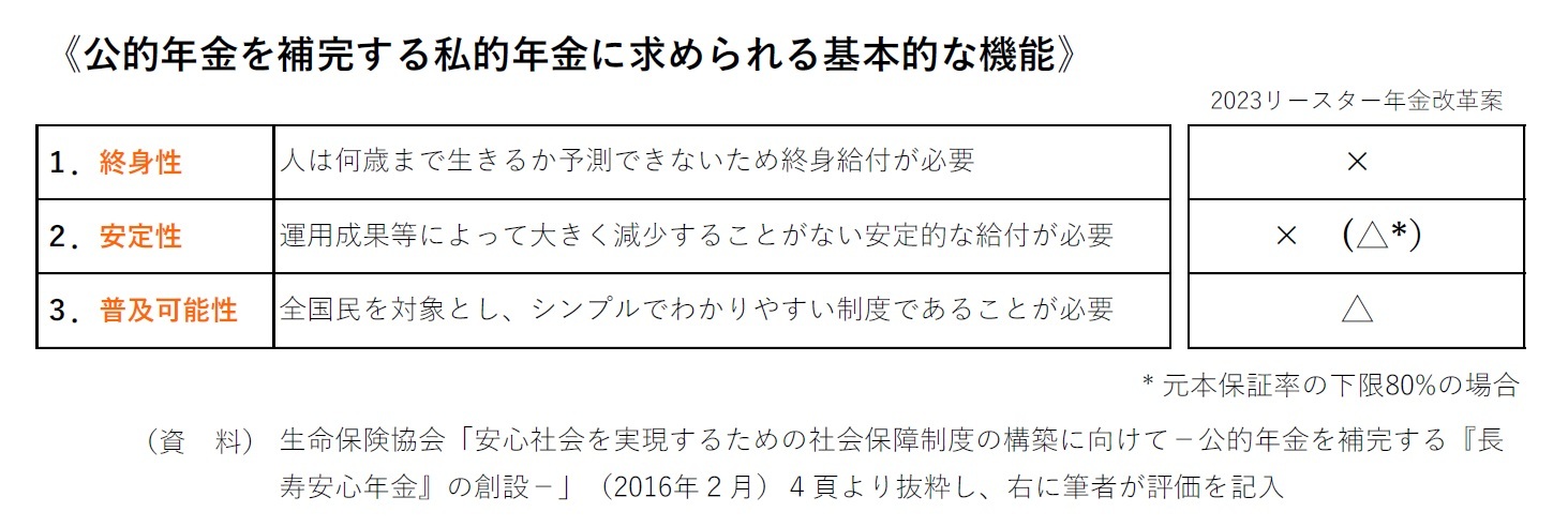 公的年金を補完する私的年金に求められる基本的な機能