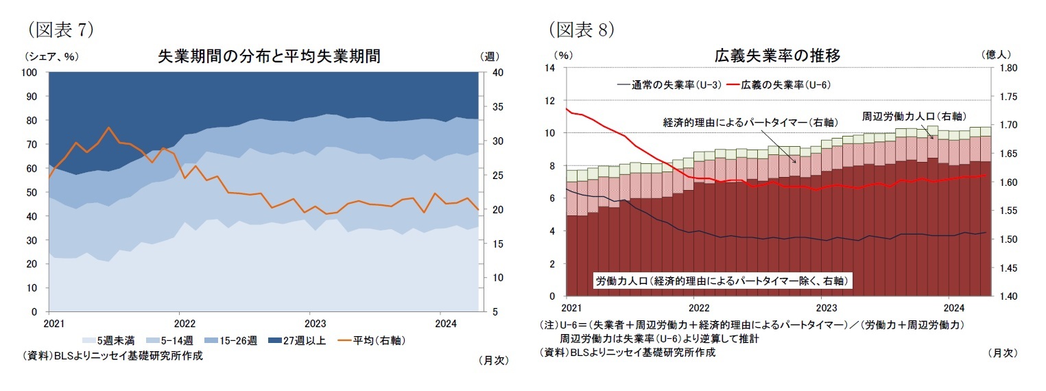 （図表7）失業期間の分布と平均失業期間/（図表8）広義失業率の推移