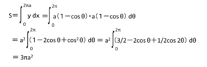 サイクロイドの弧長ℓと面積S(2)