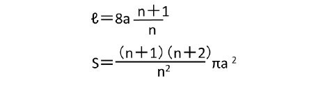 a＝nbのときの弧長（円が1回転した時の定点の軌跡の長さ）ℓと面積（弧で囲まれた部分）S