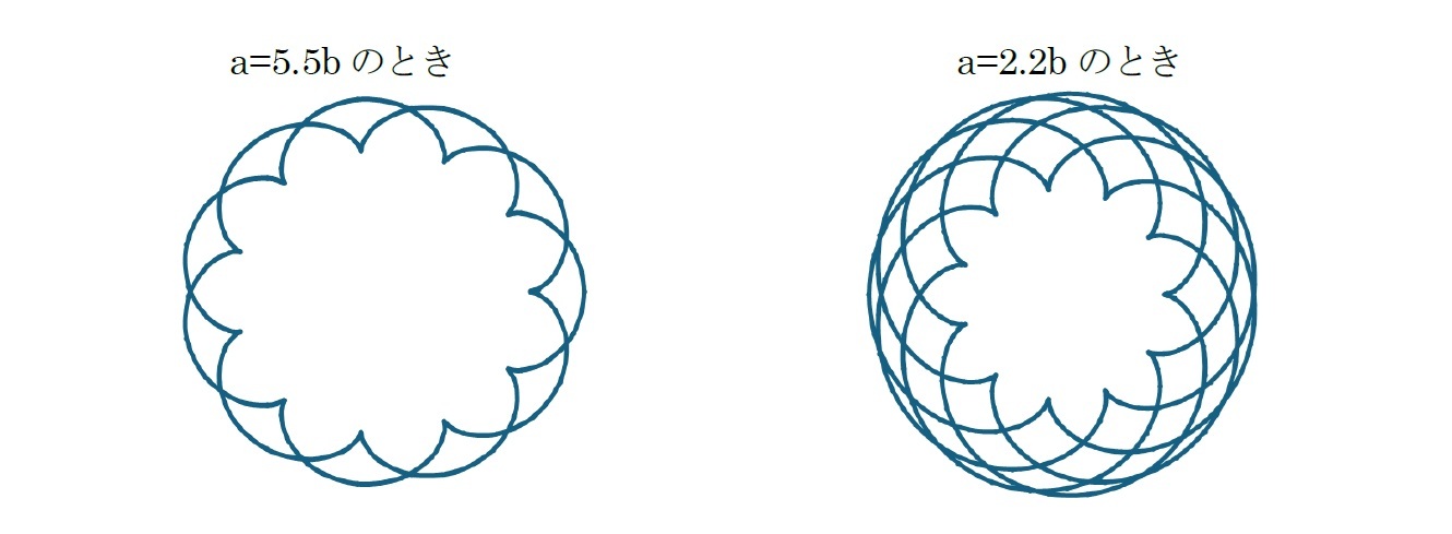 aとbの関係が整数比ではない場合