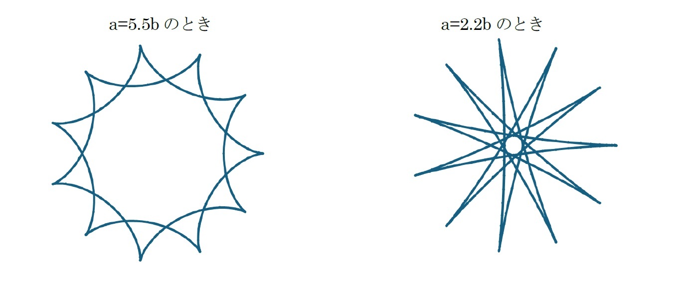 aとbの関係が整数比ではない場合
