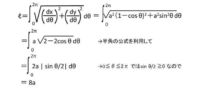 サイクロイドの弧長ℓと面積S(1)