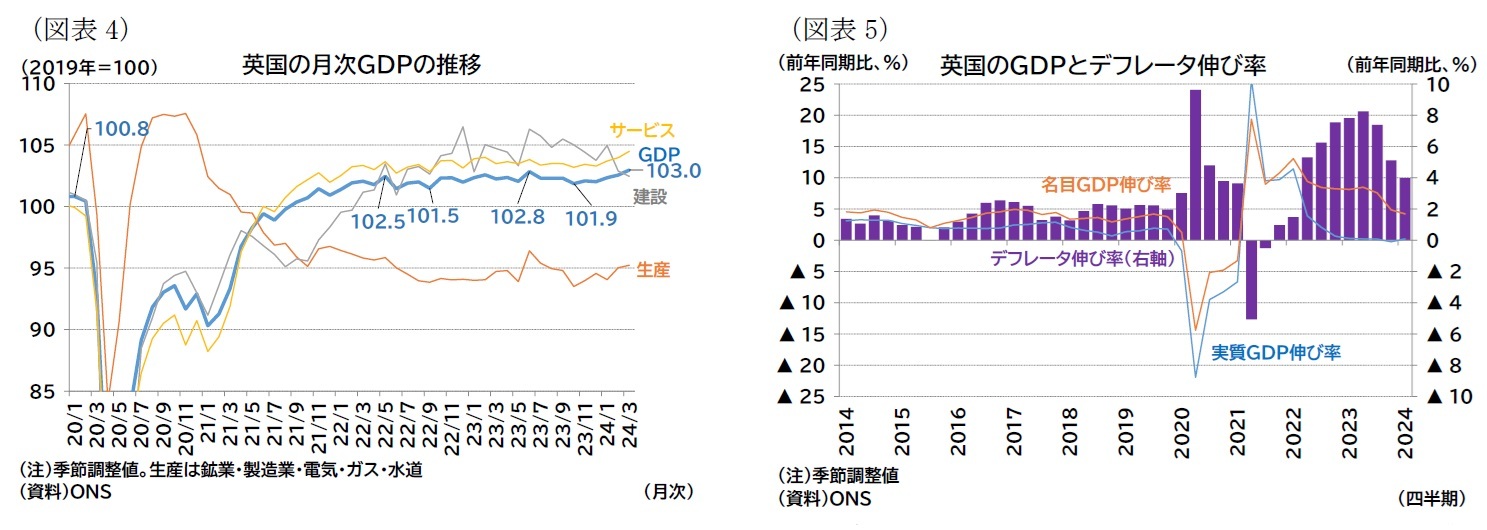 (図表4)(図表4)