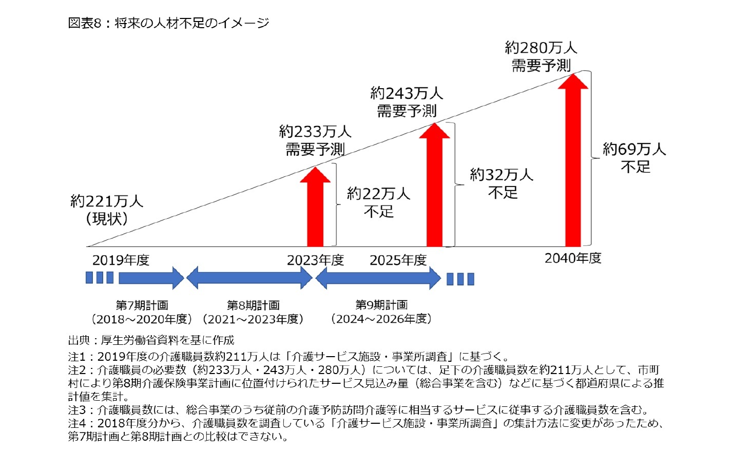 図表8：将来の人材不足のイメージ