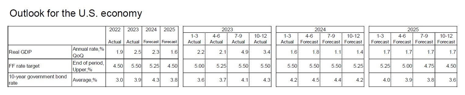 Outlook for the U.S. economy
