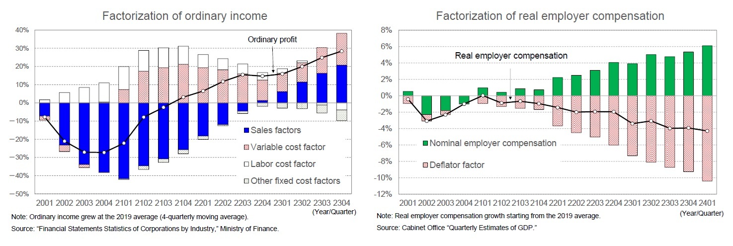 Factorization of ordinary income/Factorization of real employer compensation