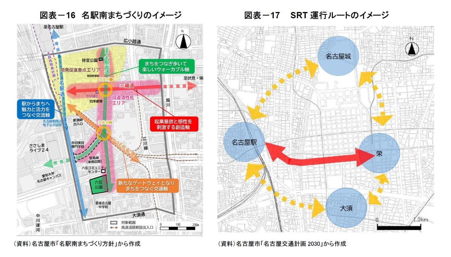 図表-16 名駅南まちづくりのイメージ/図表-17 SRT運行ルートのイメージ