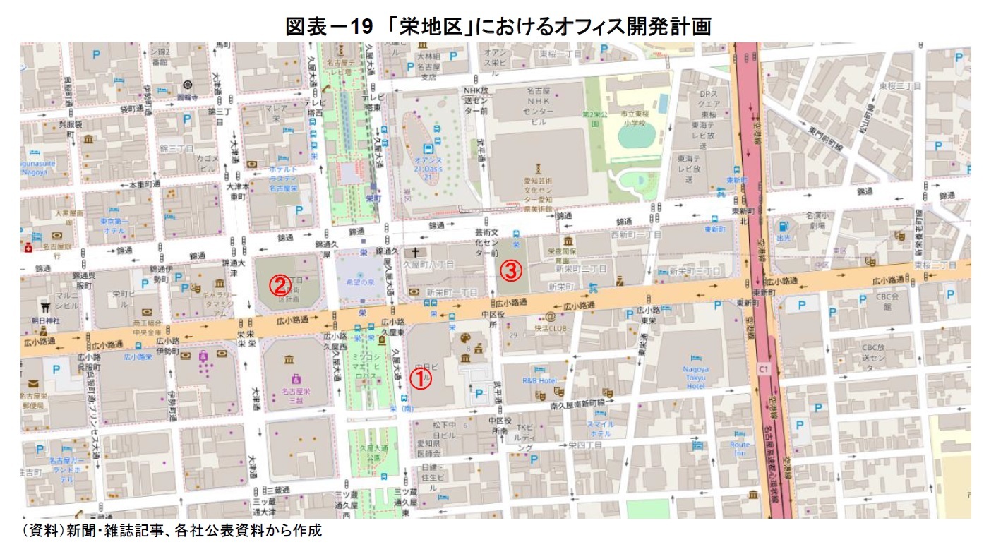 図表-19 「栄地区」におけるオフィス開発計画